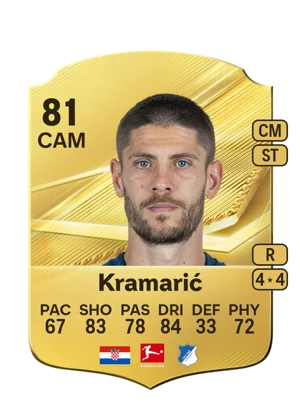 Kramarić - 81 - Rare EA FC 27 card