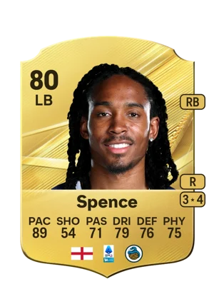 Spence - 80 - Rare EA FC 27 card