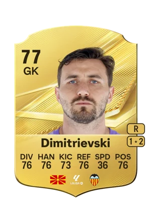 Dimitrievski - 77 - Rare EA FC 27 card
