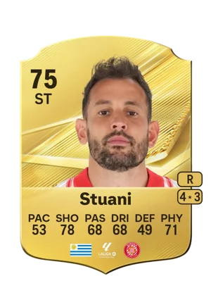 Stuani - 75 - Rare EA FC 27 card