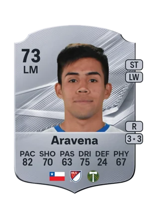 Aravena - 73 - Rare EA FC 27 card