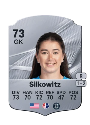Silkowitz - 73 - Rare EA FC 27 card