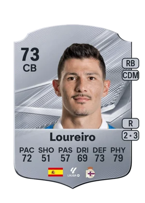 Loureiro - 73 - Rare EA FC 27 card