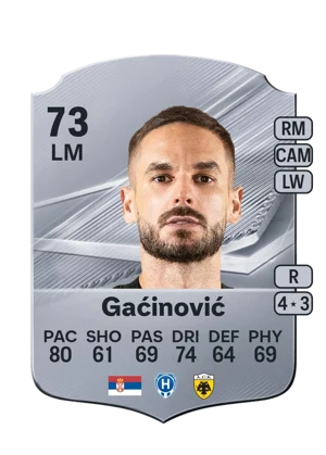 Gaćinović - 73 - Rare EA FC 27 card