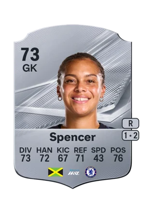 Spencer - 73 - Rare EA FC 27 card