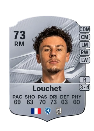 Louchet - 73 - Rare EA FC 27 card