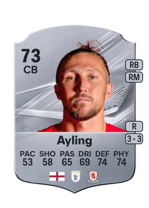 Ayling - 73 - Rare EA FC 27 card