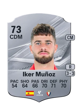 Iker Muñoz - 73 - Rare EA FC 27 card