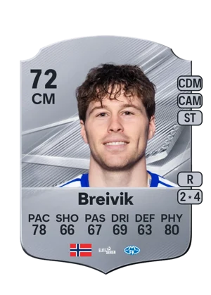 Breivik - 72 - Rare EA FC 27 card