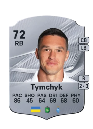 Tymchyk - 72 - Rare EA FC 27 card