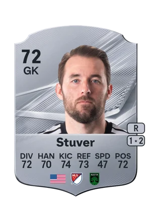 Stuver - 72 - Rare EA FC 27 card