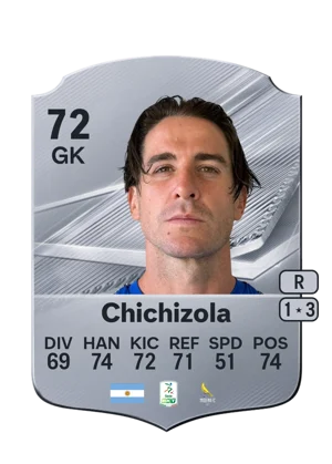 Chichizola - 72 - Rare EA FC 27 card