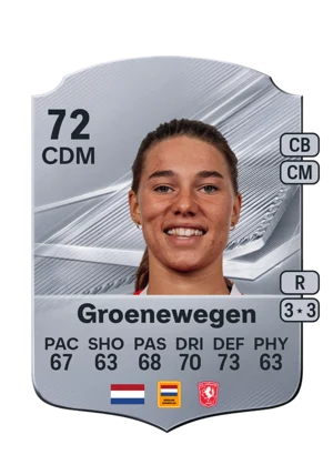 Groenewegen - 72 - Rare EA FC 27 card