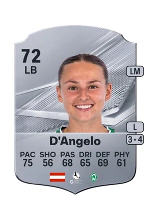 D'Angelo - 72 - Rare EA FC 27 card