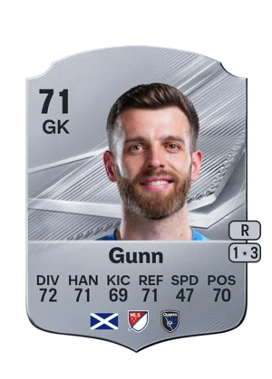 Gunn - 71 - Rare EA FC 27 card