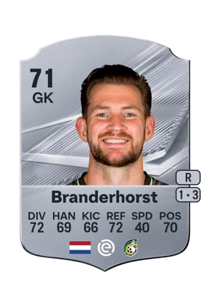Branderhorst - 71 - Rare EA FC 27 card