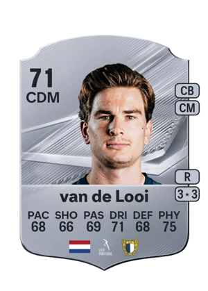 van de Looi - 71 - Rare EA FC 27 card