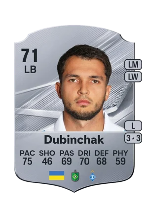 Dubinchak - 71 - Rare EA FC 27 card
