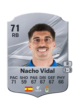 Nacho Vidal - 71 - Rare EA FC 27 card