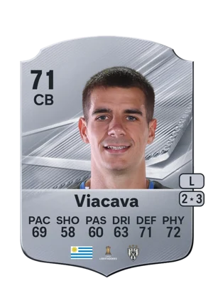 Viacava - 71 - Rare EA FC 27 card