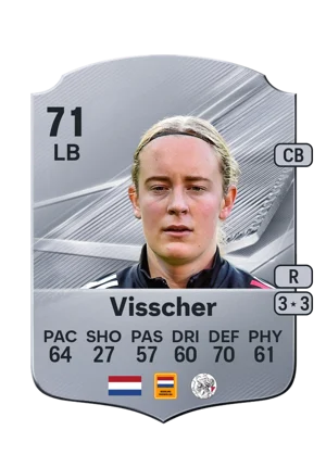 Visscher - 71 - Rare EA FC 27 card