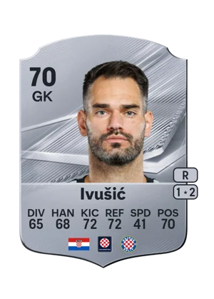 Ivušić - 70 - Rare EA FC 27 card