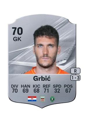 Grbić - 70 - Rare EA FC 27 card