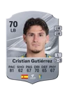 Cristian Gutiérrez - 70 - Rare