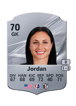 Jordan - 70 - Rare EA FC 27 card