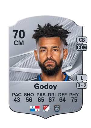 Godoy - 70 - Rare EA FC 27 card