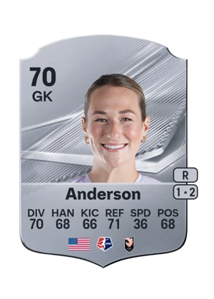 Anderson - 70 - Rare EA FC 27 card