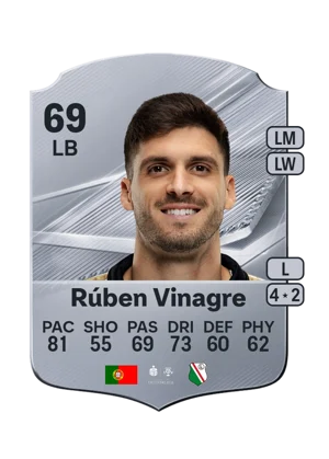 Rúben Vinagre - 69 - Rare EA FC 27 card