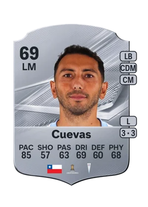 Cuevas - 69 - Rare EA FC 27 card
