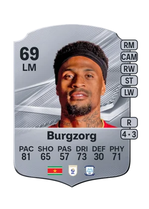 Burgzorg - 69 - Rare EA FC 27 card