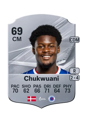 Chukwuani - 69 - Rare EA FC 27 card