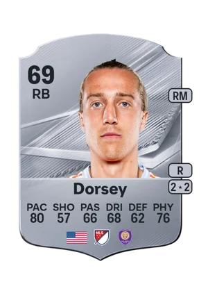 Dorsey - 69 - Rare EA FC 27 card