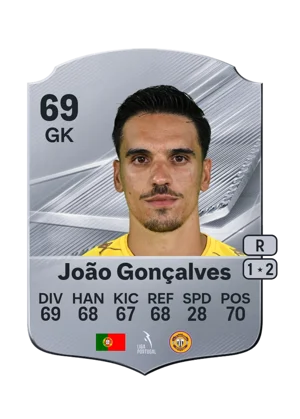 João Gonçalves - 69 - Rare EA FC 27 card