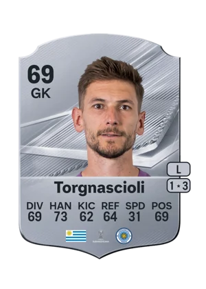 Torgnascioli - 69 - Rare EA FC 27 card