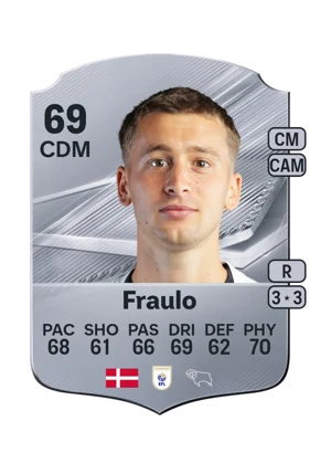 Fraulo - 69 - Rare EA FC 27 card