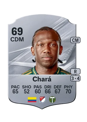 Chará - 69 - Rare EA FC 27 card