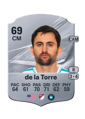 de la Torre - 69 - Rare EA FC 27 card