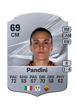 Pandini - 69 - Rare EA FC 27 card