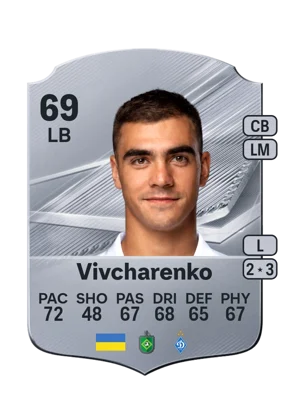 Vivcharenko - 69 - Rare EA FC 27 card