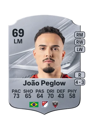 João Peglow - 69 - Rare EA FC 27 card