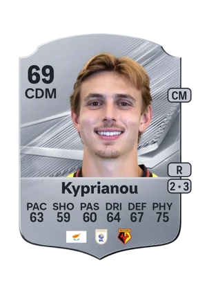 Kyprianou - 69 - Rare EA FC 27 card