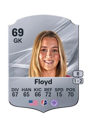 Floyd - 69 - Rare EA FC 27 card