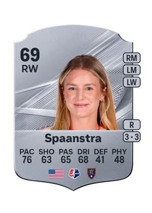 Spaanstra - 69 - Rare EA FC 27 card