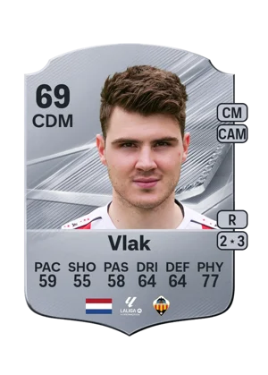 Vlak - 69 - Rare EA FC 27 card