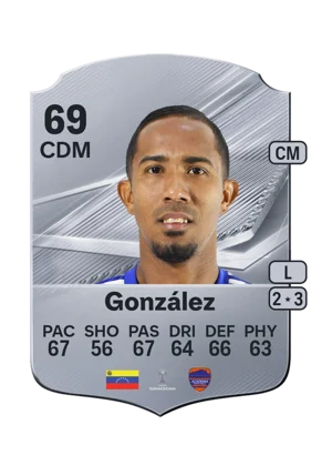 González - 69 - Rare EA FC 27 card