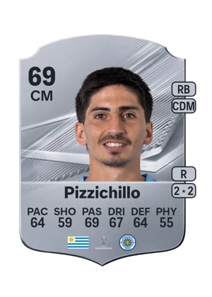 Pizzichillo - 69 - Rare EA FC 27 card